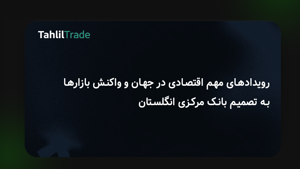 رویدادهای اقتصادی